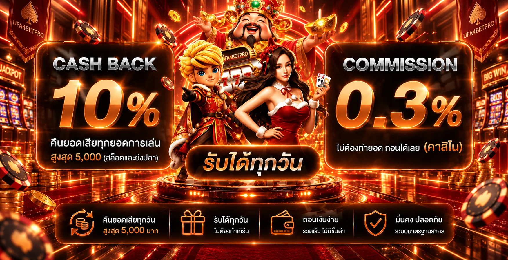 โปรโมชั่นแนะนำ ufa4betpro